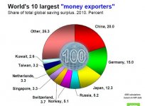 10 största _kapitalexportörer.JPG 10 största _kapitalexportörer.JPG