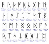 300px-Anglosaxonrunes.svg.png