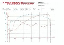 dynograph.jpg dynograph.jpg