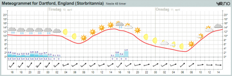 meteogram.png