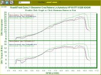 DYNO1.jpg