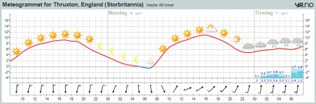 meteogram.png