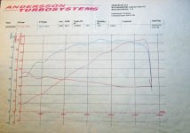 Dyno.jpg