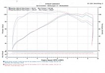 Bandit Dyno_120515.jpg Bandit Dyno_120515.jpg