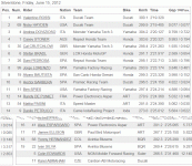Silverstone after FP1.GIF