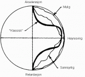 3-tractioncircle.gif