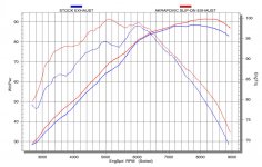 akrapovic_chart_varadero.jpg