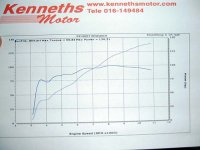 dynoresult2[1].jpg