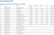 Valencia_Test_Day_1.JPG