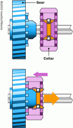 transmission-synchronizer.gif