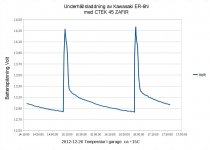 CTEK45ZAFIRpåKawaER-6N.jpg