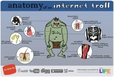 anatomy-of-an-internet-troll-14628-1280370547-17.jpg