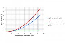 Comparing-aerodynamic-drag-and-rolling-resistance.jpg
