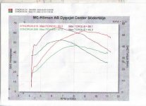 hunda-450-513cc.jpg