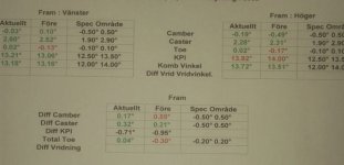 hjulinställning.JPG