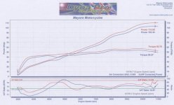 Dyna.jpg