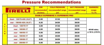 superbike%20pressures.jpg