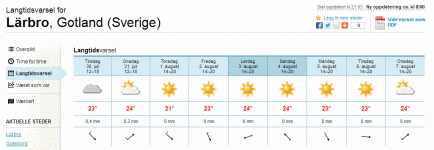 VäderGotland2013-07-29.gif
