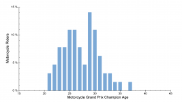 MGP_AgeHistogram-1920x1080.png