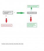 Flowchart A2.jpg