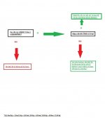 Flowchart A2.jpg