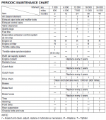 Service schema GSX-R 1000 K7.PNG