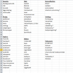 packlista exempel.png