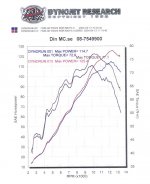 dyno-GSXR750'98.jpg