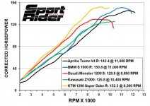 Dyno.JPG