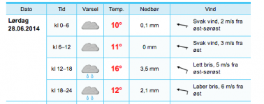 Skärmavbild 2014-06-27 kl. 09.31.18.png
