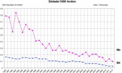 Dödadeper_1000_1980_2012_130604.jpg