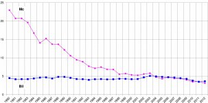 Dödadeskadade per1000_1980_2012_130604.jpg