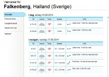 Skärmklipp väder.JPG