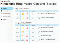 Väder Kinnekulle.GIF
