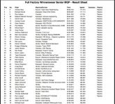ResultsSeniorMGP2014.jpg