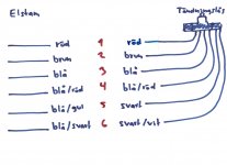 Tändningslås färger.jpg