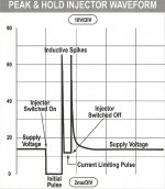 peak-hold-injector-waveform.jpg