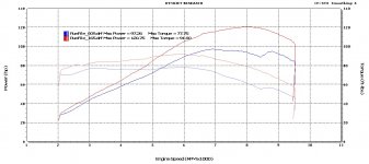 1250_dynochart02.jpg