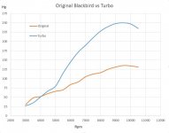 originalvsturbo.JPG