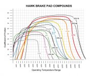 HawkPadChart.jpg
