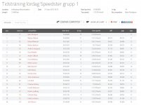 Kval grupp 1 speedster cup lördag sviestad.jpg