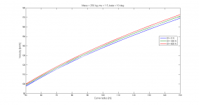 Downforce5.png Downforce5.png