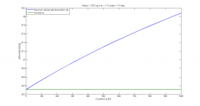 Downforce6.png Downforce6.png