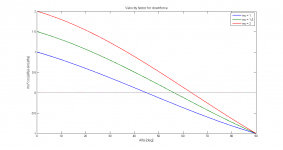 Velocityfactor.png Velocityfactor.png