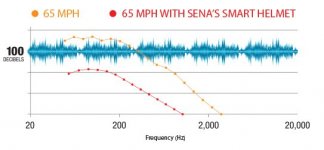Smart-Helmet_Typical-Noise-Level10.jpg