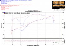 Sportster_Hallen_Dyno.jpg