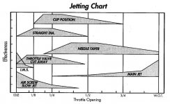 jet-chart.jpg jet-chart.jpg