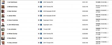 Supersport race 1 2016.jpg