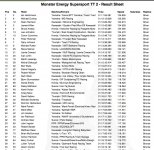 Result SS 2 2016.jpg