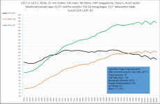 2016-12-08 18_35_07-EZD117 Performance chart 1997.xlsx - Excel.png
